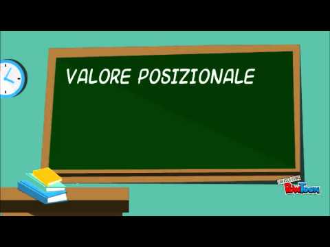 Scrittura Polinomiale Youtube