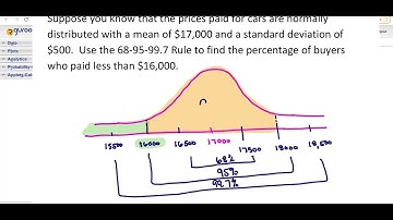 The Normal Distribution with Rguroo