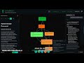 InfraSketch Full Tutorial