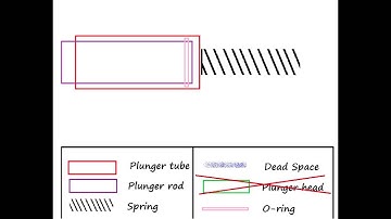 [Nerf Modding 101] Reverse vs. Direct Plunger Tube Systems
