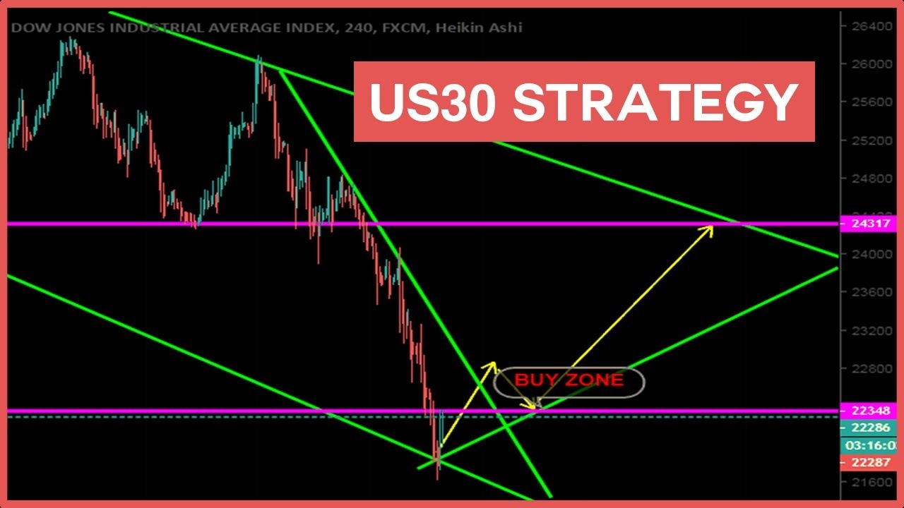 Us30 Strategy L How To Profit Using This Step By Step Method - 
