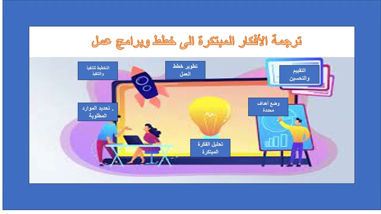 كيفية ترجمة الافكار المبتكرة الى خطط وبرامج عمل