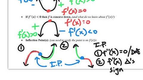 (AP Calc) 4.2 Day #2 Notes (Concavity and Inflection Points)