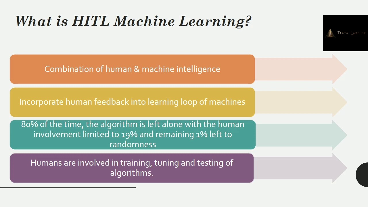 Human-in-the-Loop Machine Learning Approach - YouTube