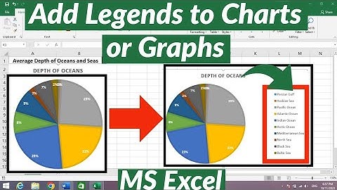 How to Add Legend to a Chart in Excel | How to add Key to Graph in Microsoft Excel
