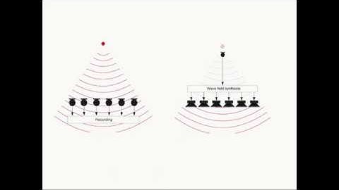 The state of the art of binaural audio with Edgar Choueiri:  Spatial Audio Summer Seminar 2018