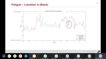 Wearable Sensor Technology   Fatigue by task
