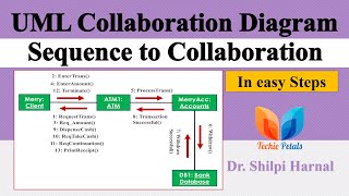 UML Collaboration Diagram | Sequence to Collaboration Diagram | Sequence Vs Collaboration Diagram