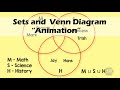 SETS & VENN DIAGRAM | Math Animation