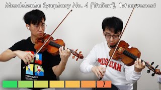 10 Levels of Orchestral Music