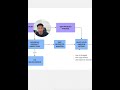 Your Complete Guide to Selling on Amazon FBA in 2025