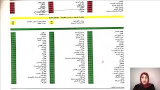 تعلم قراءة تحليل الحساسية