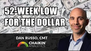 52 Week Low for the Dollar | Dan Russo, CMT | Stock Market Today (12.17.20)