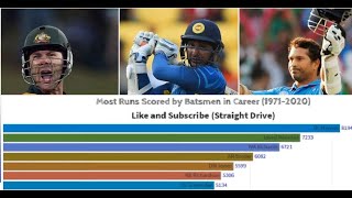 Most Score in ODIs by batsmen in career on Racing bar graph Tendulkar,Sangakkara,Ponting... #cricket