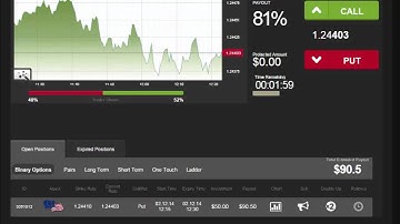 Auto Binary Signals (Main ABS) Video 3 Live Trading - December 2nd 2014