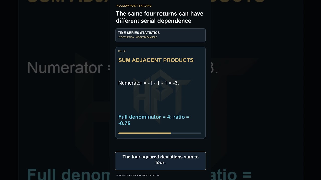 Why Return Order Changes Autocorrelation
