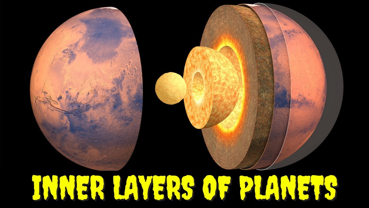 Inner Layers of in our Solar SystemLearning videos for