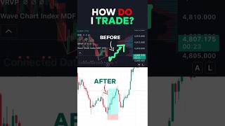 Before vs After Trading with Demand &amp; Supply (Real Results!)