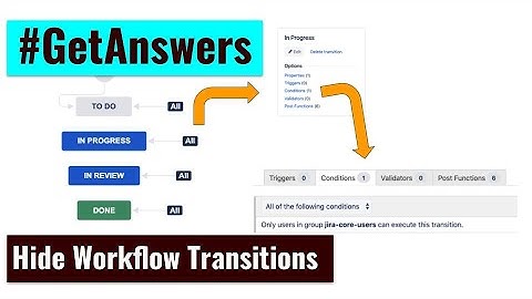 GetAnswers - Hide workflow transition based on a user group