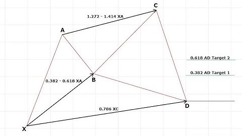 Breakdown of the Advanced Cypher Pattern