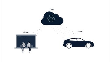 Apex.AI - Enabling software-defined vehicles.