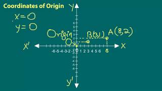 Coordinates of Origin