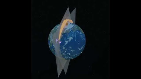 Thumbnail of Earth's magnetism | angle of declination 3d animation