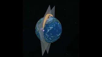 Earth's magnetism | angle of declination 3d animation