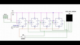 Logic Analyser on Multisim to demostrate 4 Bit Counter Operation