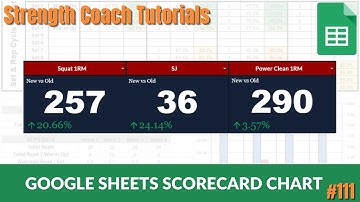 How to Make Score Card Charts with Google Sheets | Strength Coach Tutorials