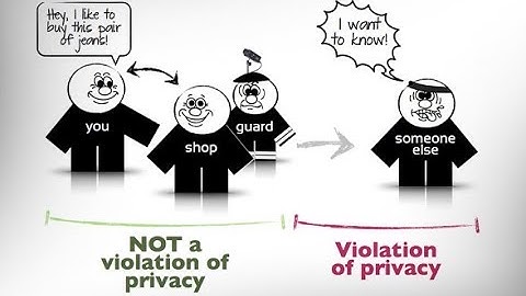 Web Tracking Mechanism - Browser Fingerprint