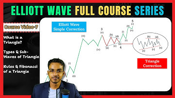 How to Trade TRIANGLE Patterns? || Elliott Wave Theory Full Course Series