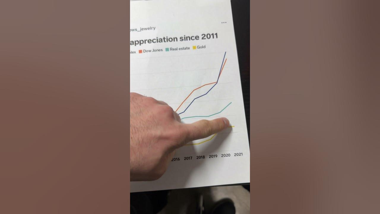 how-much-is-gold-per-gram-shorts-youtube