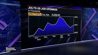 White House Can't Say If Inflation Has Peaked