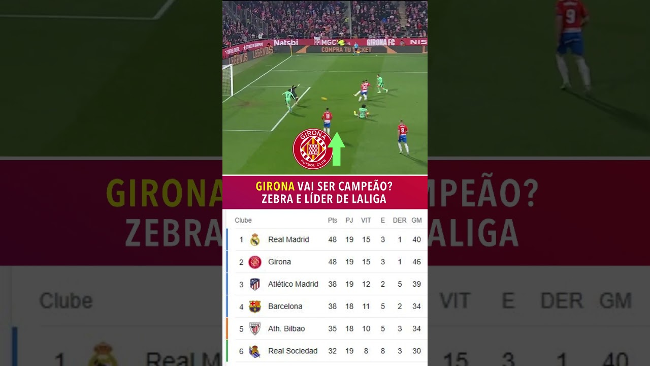 O GIRONA É GIGANTE! 😎😎