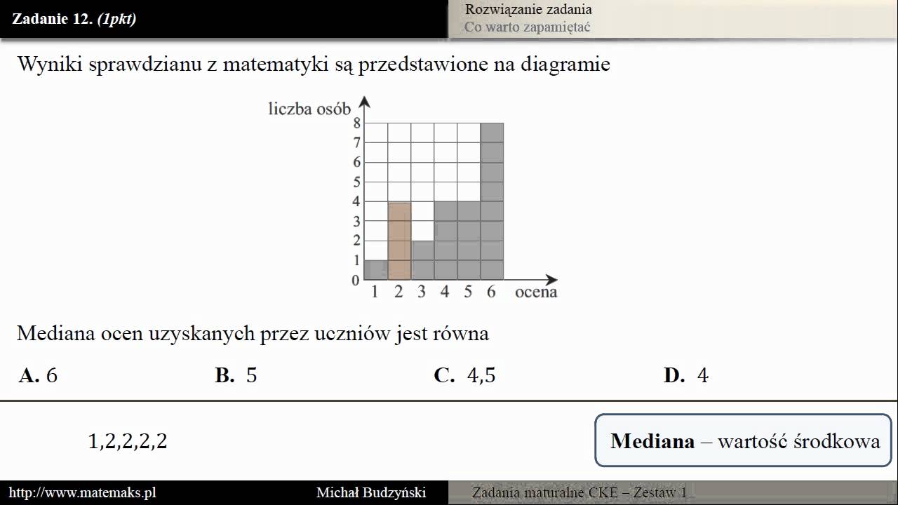 Wyniki Sprawdzianu Z Matematyki Są Przedstawione Na Diagramie