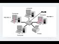 NETWORK FUNDAMENTAL