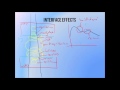 8.4  - Heterogeneities: Effect of density on photon beam dose distributions