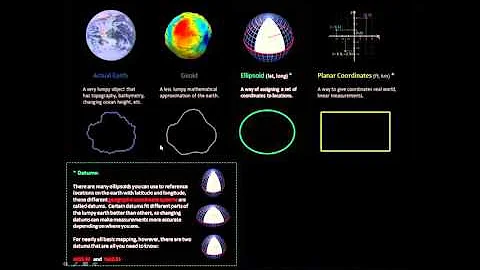 Coordinate System Jargon: geoid, datum, projection
