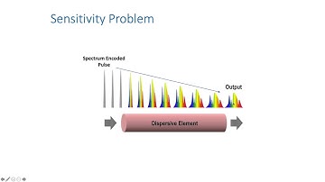 How to Capture Brilliant Flashes of Information - SPIE Photonics West 2021