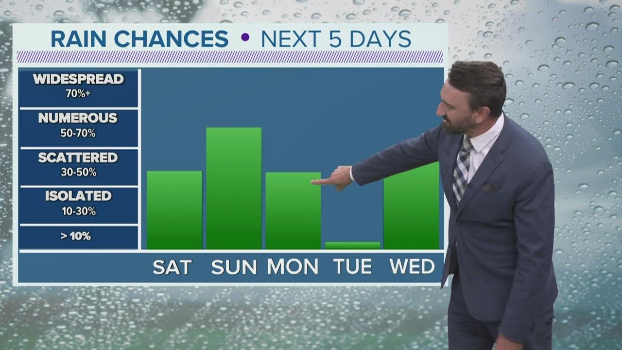 Northeast Ohio weather forecast: A look at weekend rain chances - YouTube