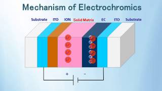 Electrochromic Principle