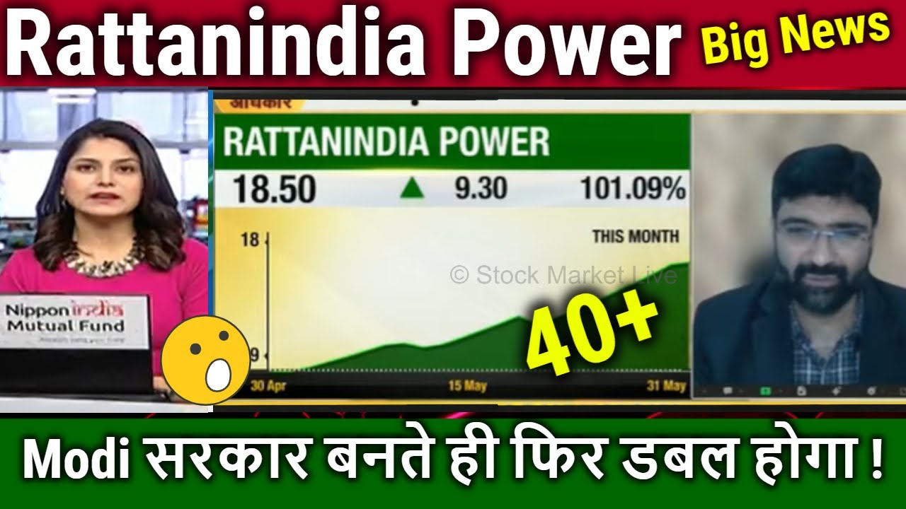 BEST TIME TO BUY THESE SHARES 🔥 SHARE MARKET LATEST NEWS TODAY • STOCK MARKET INDIA