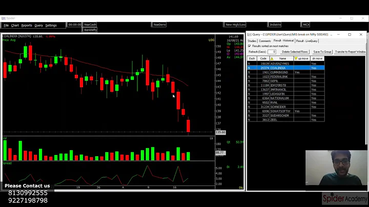 95% ACCURATE INTRADAY & POSITIONAL TRADING STRATEG...