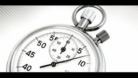 Chart Reading Technique - Different time frames