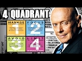 THE 4 QUADRANT WEEK PLAN - start working on what really matters | by Stephen Covey