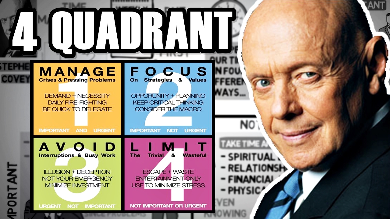 The 4 Quadrant Week Plan Start Working On What Really Matters By Stephen Covey Youtube