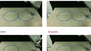 CoRL 2018 - A Data-Efficient Approach to Precise and Controlled Pushing