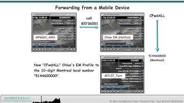 Enterprise 20 Dial Plan Build - Mobility (Part 3)