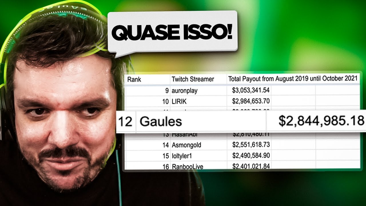 Gaules está entre os 10 canais mais assistidos em 2019 na Twitch